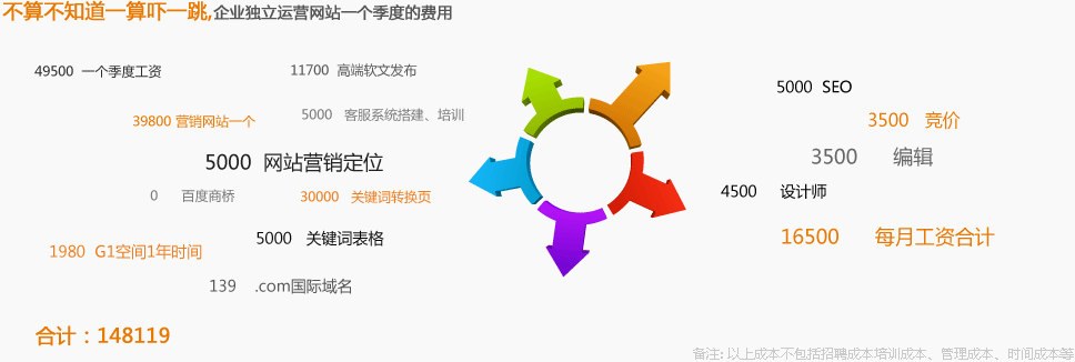 万网空间1G够用吗?一年多少钱? 万网空间1G一年多少钱
