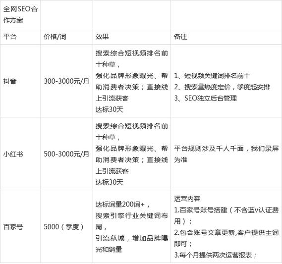 关键词优化包含什么服务?一个月需要多少钱? 关键词优化一个月多少钱