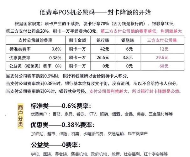 POS机一个月刷多少钱合适?刷多少才安全? pos机一个月刷多少钱合适