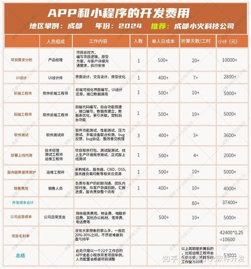 厦门制作一个APP要多少钱?一般需要多少时间? 厦门制作一个app一般要多少钱