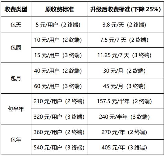 网站三合一,费用要多少? 三合一网站要多少钱