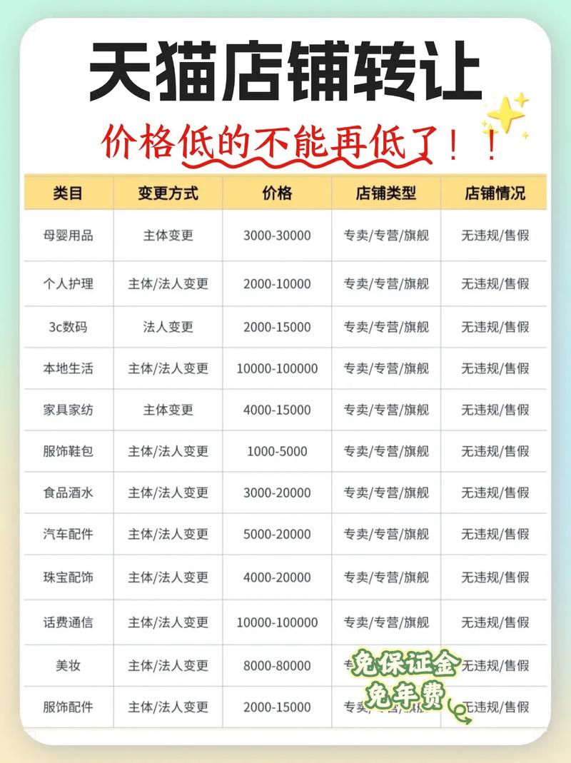 开个天猫店保证金多少?还需哪些运营费用? 建一个天猫店多少钱一个