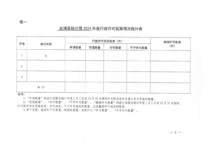 帝国CMS如何统计某个数据表文章?具体步骤怎样操作? 帝国cms如何实现统计某个数据表里有多少文章