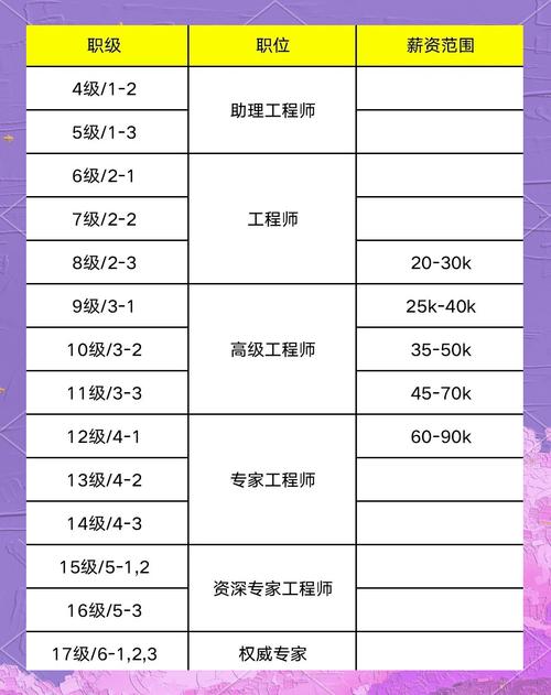 360技术支持工程师的工资是多少?就业前景如何? 36o技术支持工程师的工资是多少
