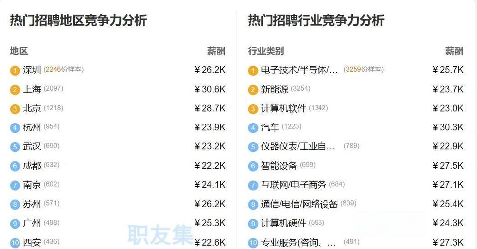 360技术支持工程师的工资是多少?就业前景如何? 36o技术支持工程师的工资是多少