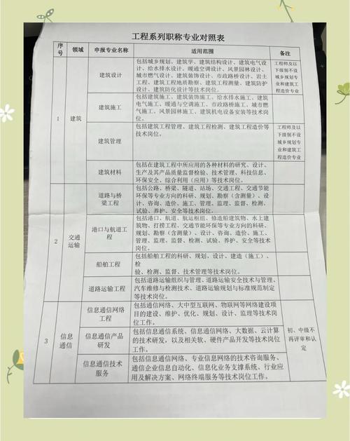 360技术支持工程师的工资是多少?就业前景如何? 36o技术支持工程师的工资是多少