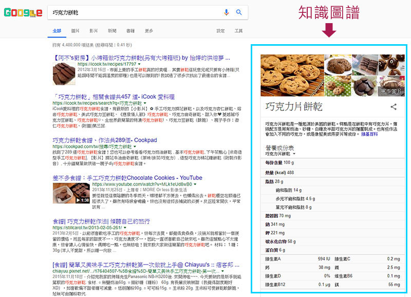 Knowledge Graph Description