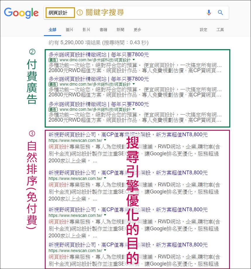 自然排序说明的图片