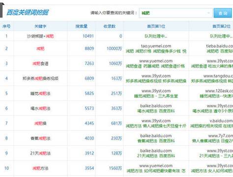 百度关键词多少钱一天?推广效果如何? 百度关键词多少钱一天