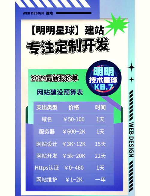 新网SSL证书一年多少钱?不同证书类型价格差异大吗? 新网ssl证书价格一年多少钱