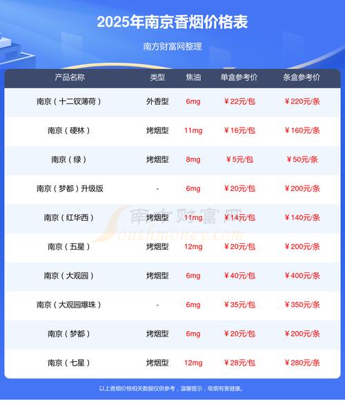南京市网站建设一般多少钱?几千到几万差异为何这么大? 南京市建网站一般多少钱