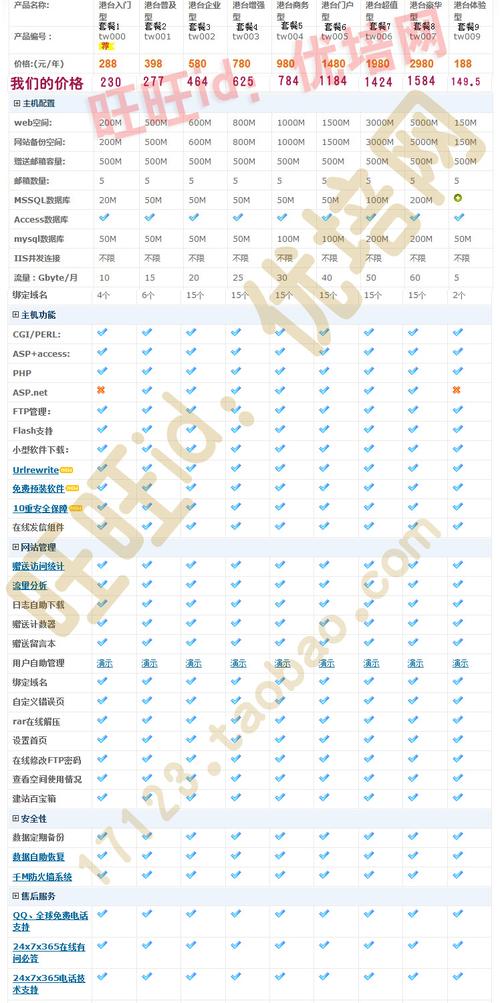西部数码200m空间是虚拟主机吗?一年多少钱? 西部数码 200m空间多少钱一年