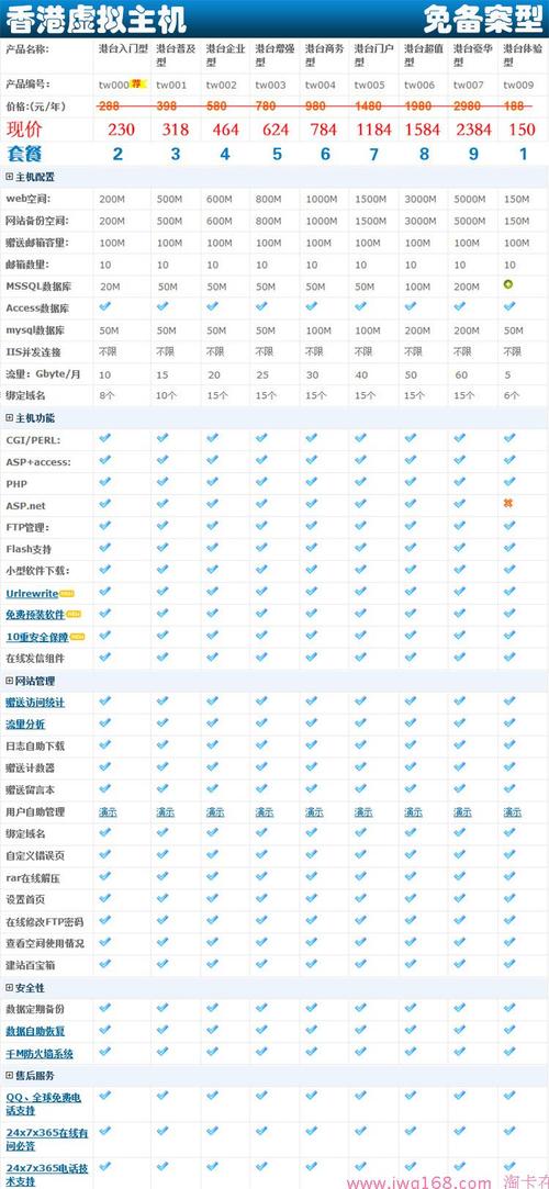 西部数码200m空间是虚拟主机吗?一年多少钱? 西部数码 200m空间多少钱一年