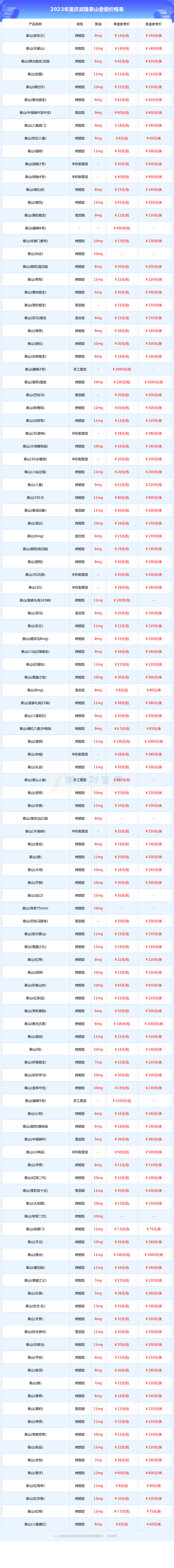 美国产品一盒多少片?价格多少? 美国一粒挺多少钱一盒