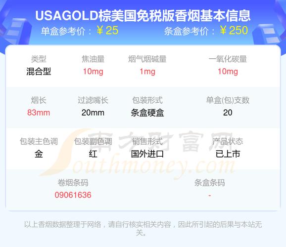 美国产品一盒多少片?价格多少? 美国一粒挺多少钱一盒