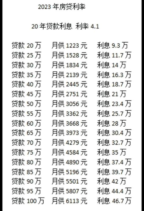 第一套房能贷多少年?贷款年限有何限制? 第一套房能贷多少年