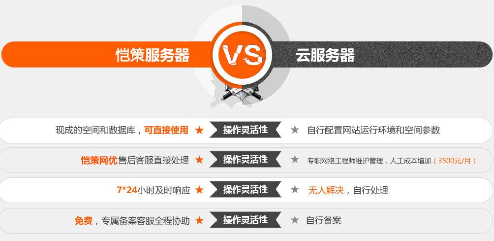 2G空间够用吗?一年多少钱? 2g网站空间多少钱一年