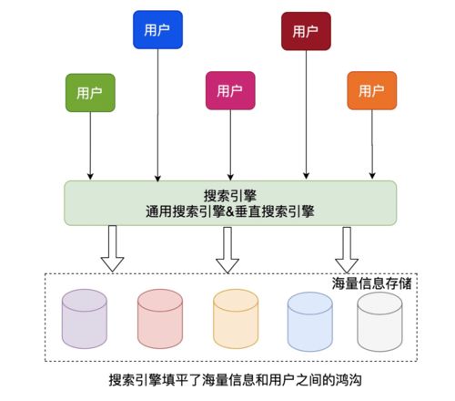百度蜘蛛池引流:揭秘蜘蛛池工作原理，助力搜索引擎优化的重要工具