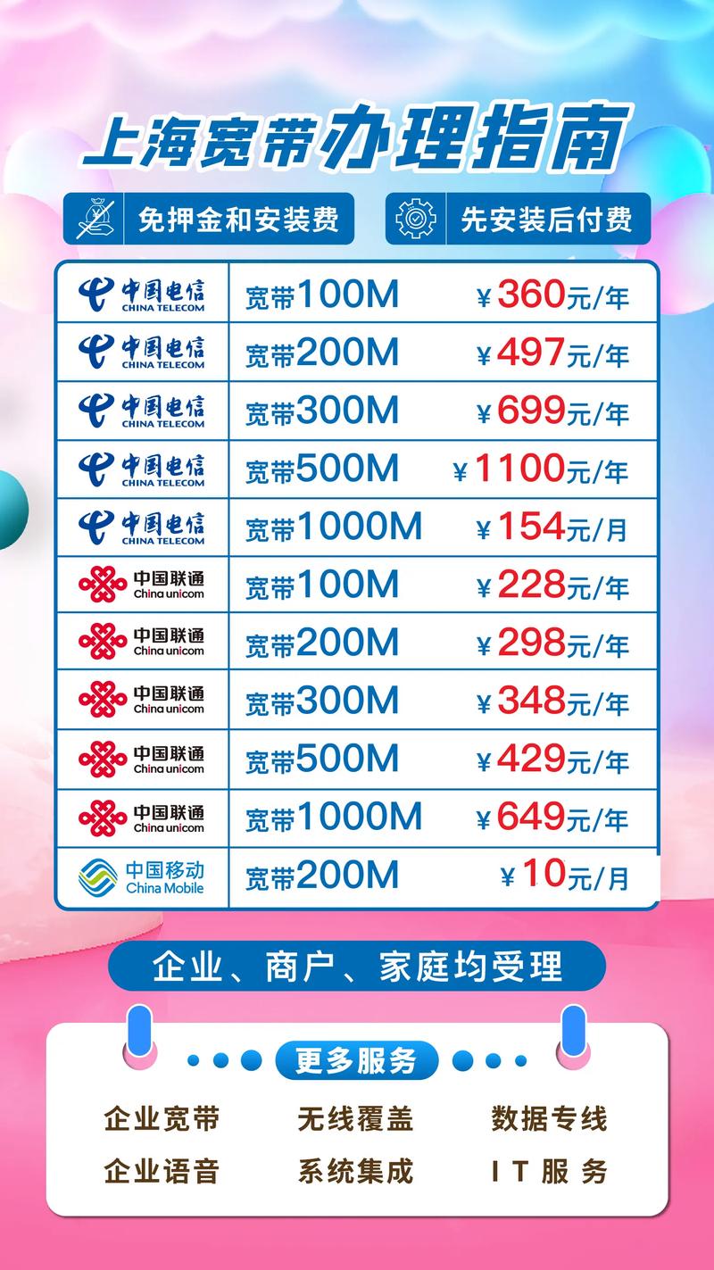 网络公司独立ip一般收多少钱