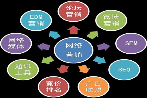 如何利用商丘SEO公司服务提升网站竞争力？