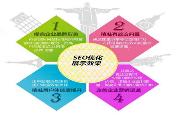 创新引领未来：商丘网站推广的新思路与实战案例