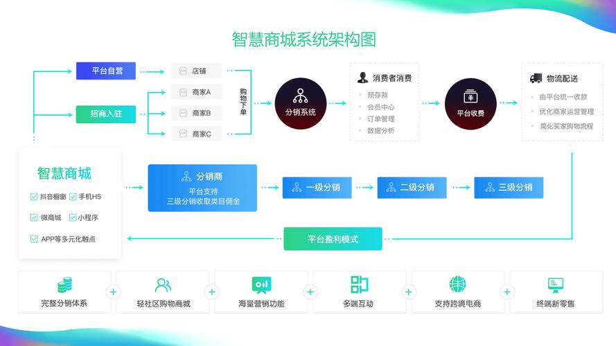 建一个B2C需要多少钱?需要多长时间? 建一个b2c需要多少钱