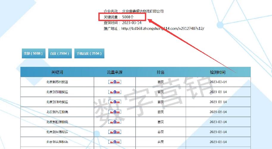 天水百度推广一年多少钱?效果如何? 天水百度推广一年多少钱