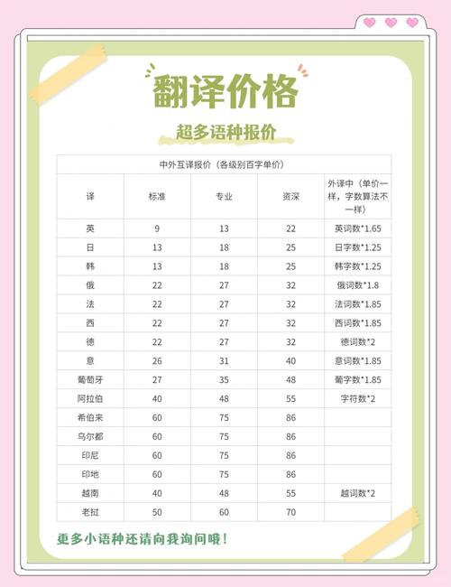 外教翻译一个月能挣多少?就业前景如何? 外教翻译一个月能挣多少