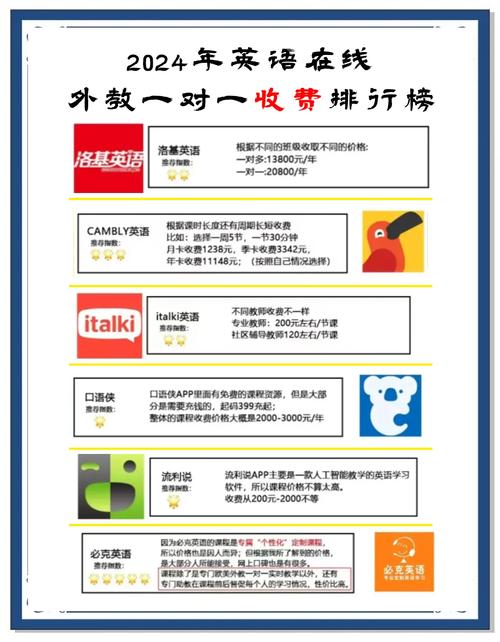外教翻译一个月能挣多少?就业前景如何? 外教翻译一个月能挣多少