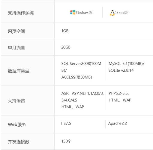 万网空间多少钱一个月?性能怎么样? 万网空间多少钱一个月