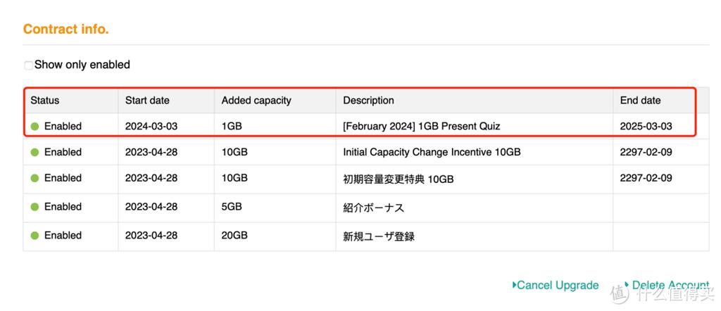1G网站空间一年多少钱?不同服务商价格差异大吗? 网站空间1g多少钱一年