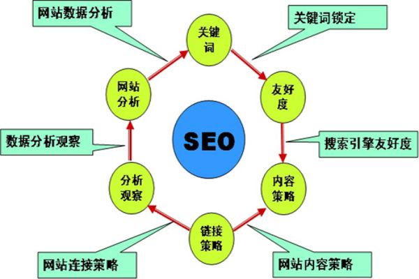 商丘SEO外包行业报告