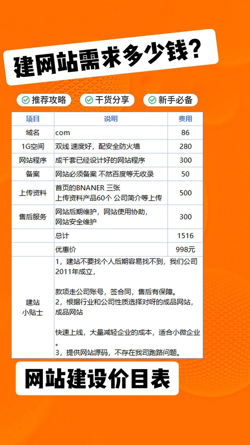 创立一个网站得多少钱