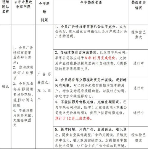 公司地址续费一般多少钱?如何办理续费? 公司地址续费一般多少钱