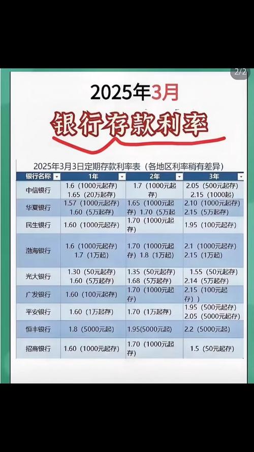 银行利息二年利息多少?年利息多少? 银行利息二年年多少息