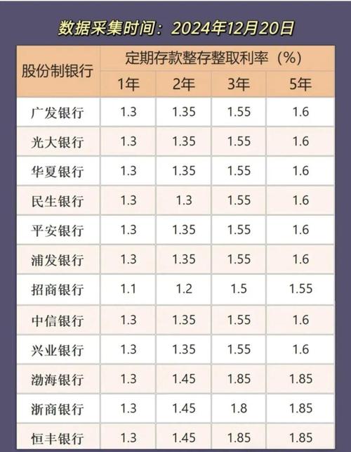 银行利息二年利息多少?年利息多少? 银行利息二年年多少息