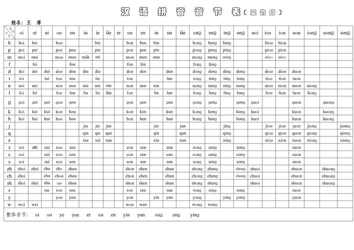 汉语拼音单音节有多少个?它们包括哪些类型? 汉语拼音单音节有多少个