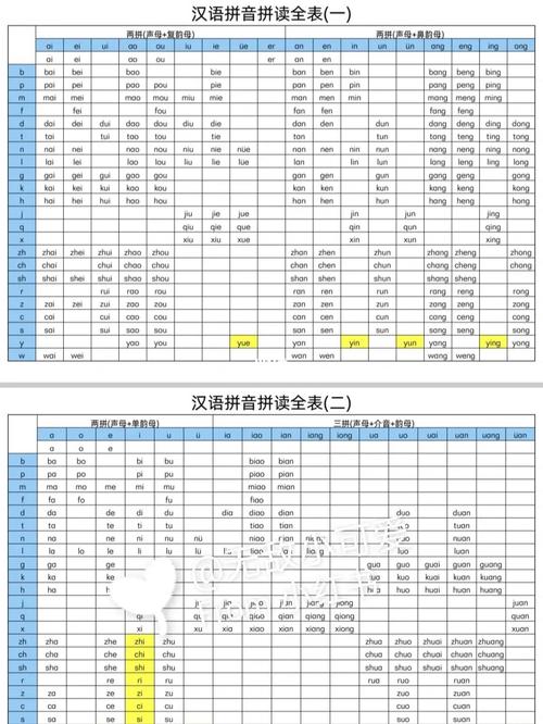 汉语拼音单音节有多少个?它们包括哪些类型? 汉语拼音单音节有多少个