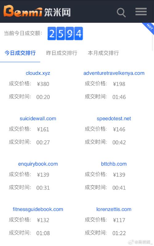 域名多少钱一个月?年付和月付哪个更便宜? 域名多少钱一个月