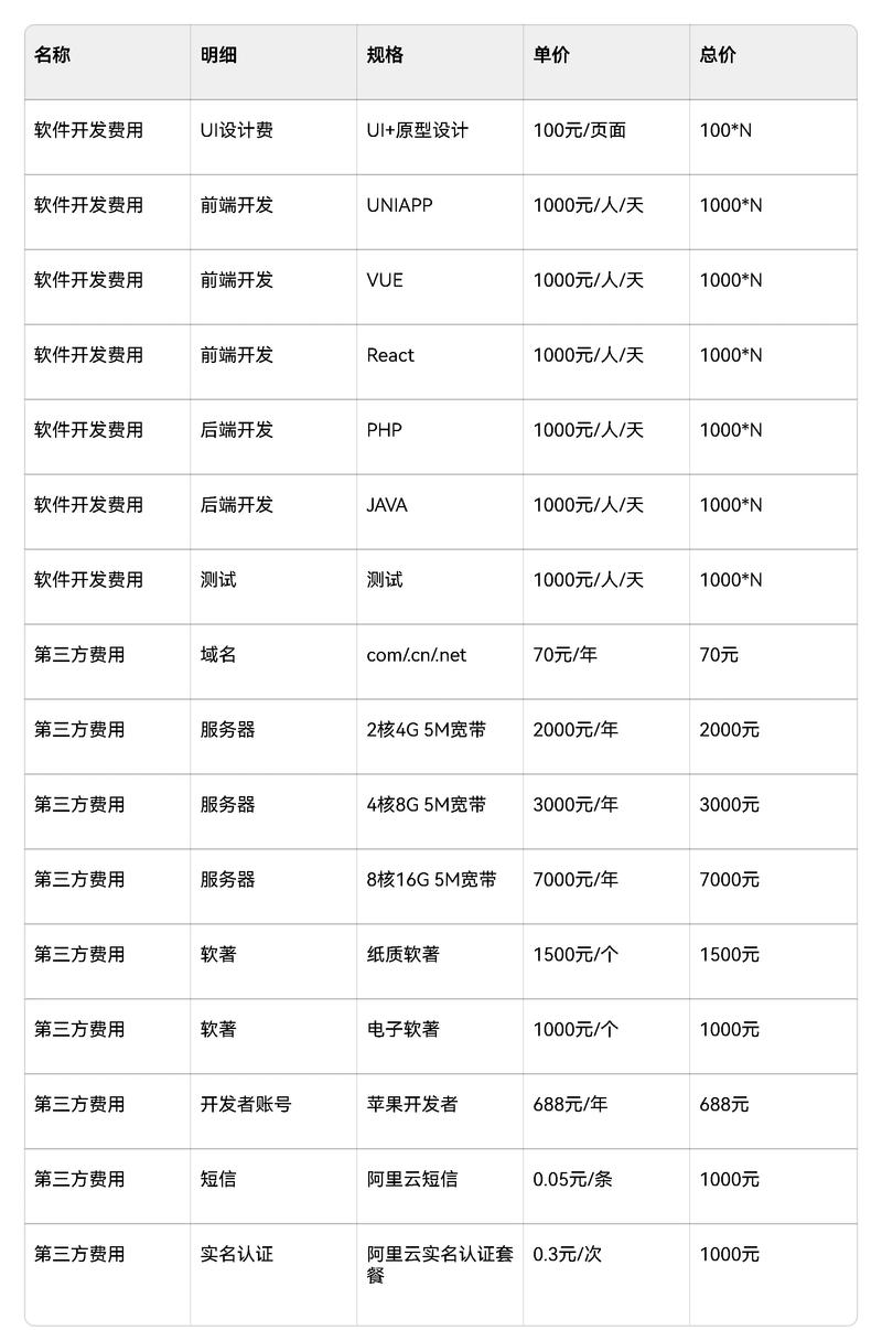 北京开发一个app需要多少钱?开发周期是多久? 北京开发一个app需要多少钱