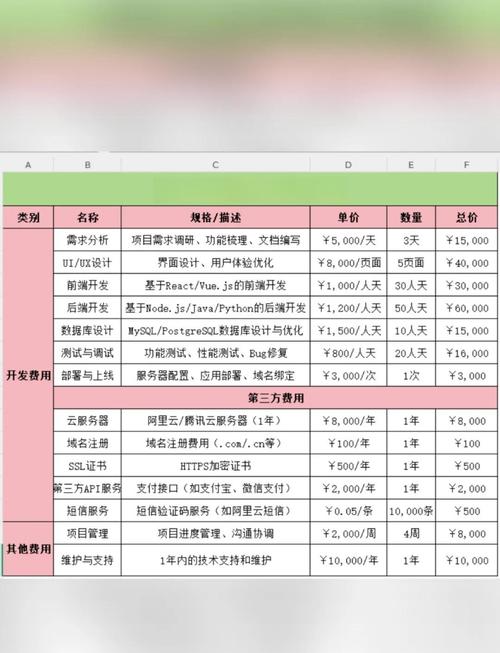 北京开发一个app需要多少钱?开发周期是多久? 北京开发一个app需要多少钱