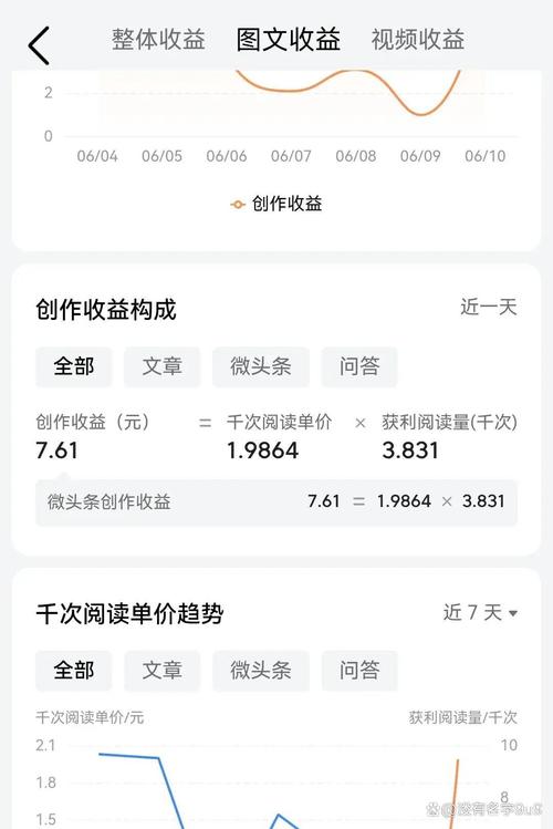 5万微信阅读量多少钱?价格受哪些因素影响? 5万的微信阅读量多少钱