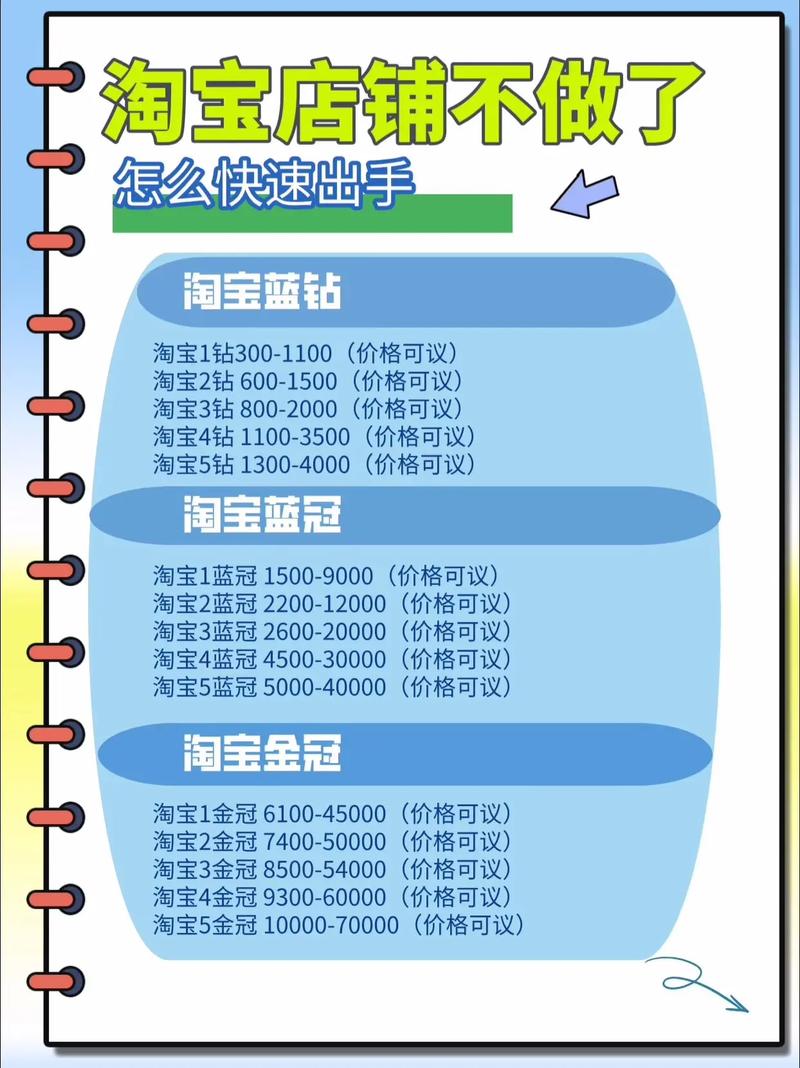 淘宝一般多少人同时在线?这个数字如何变化? 淘宝一般多少人同时在线
