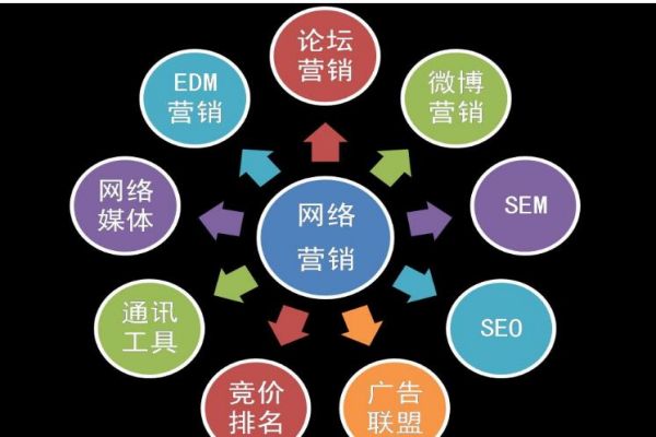 商丘SEO优化公司：专业团队如何助你成功？