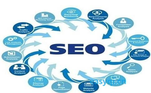 商丘SEO优化公司服务费用与市场标准对比