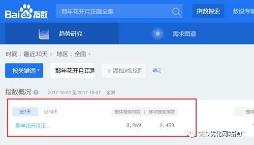 百度蜘蛛池优化:蜘蛛池频繁使用，利弊分析及合理应用建议
